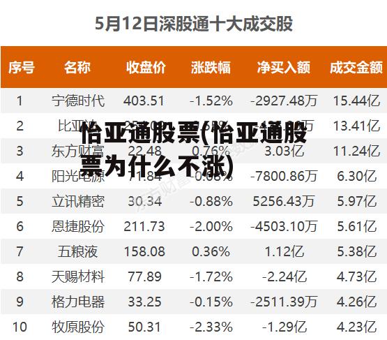 怡亞通上市之路揭秘，企業(yè)成長歷程回顧與上市時間探討