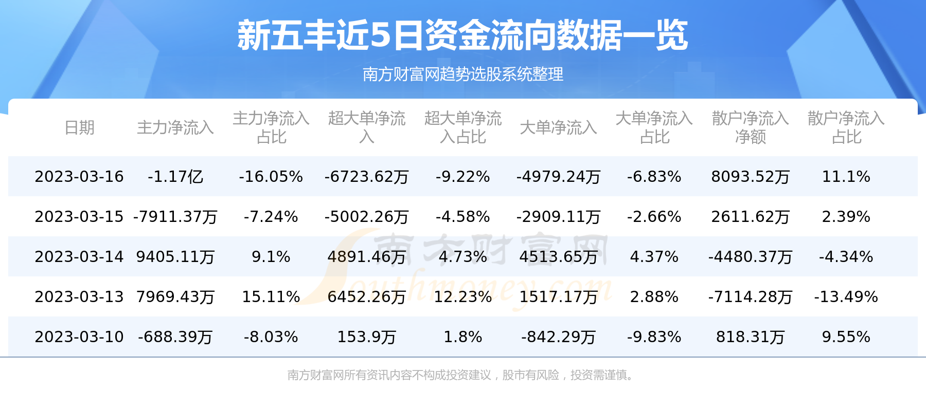 新五豐歷史行情詳解，如何查看與分析行情波動(dòng)數(shù)據(jù)？