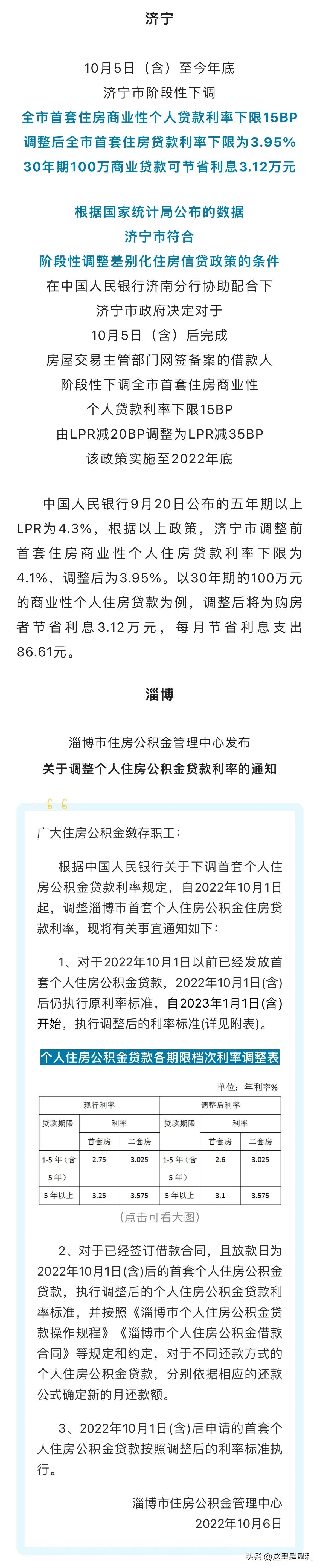 最新房貸利率概覽，掌握住房貸款成本的一覽表