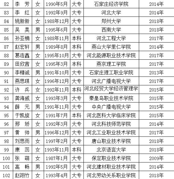 高碑店最新職位招聘啟事，變化帶來自信與成就感，誠邀您的加入！