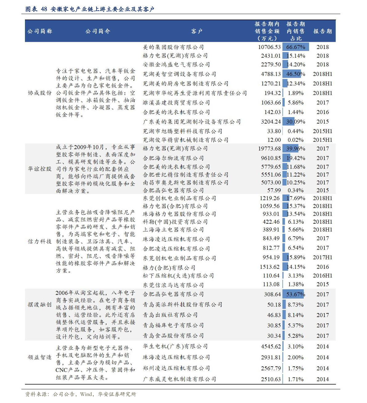 關(guān)于粉絲報(bào)價(jià)表的探討與觀點(diǎn)闡述，2016最新粉絲報(bào)價(jià)表解析