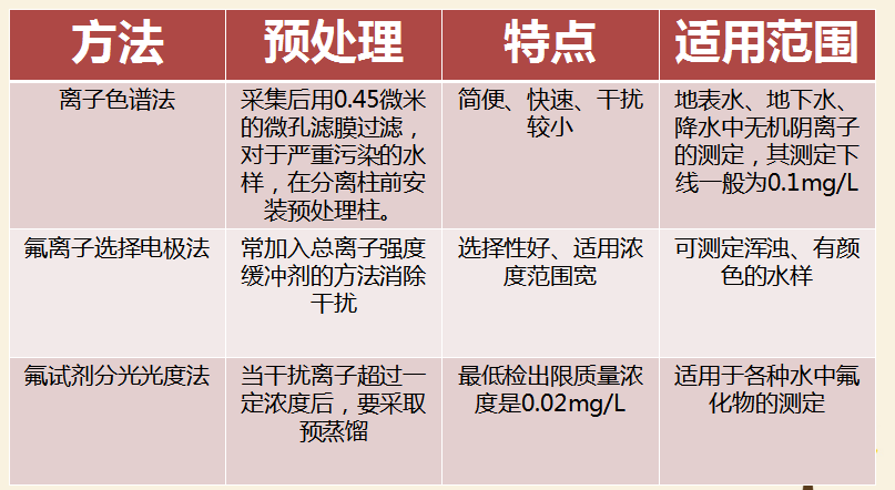 最新氟，友情的小奇跡揭秘