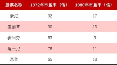 中國股票發(fā)行制度，變革中的機遇與挑戰(zhàn)，自信成就之源
