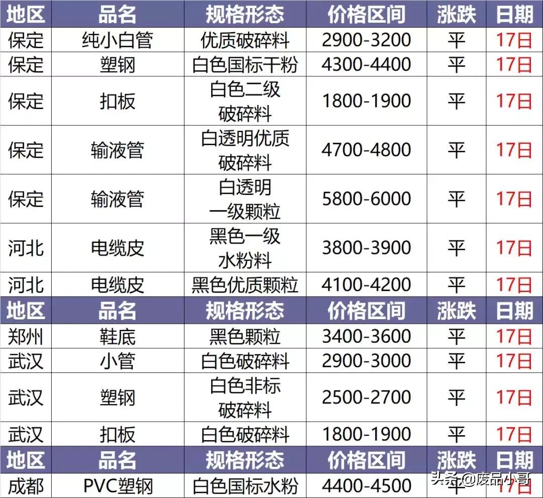 今日塑料價格行情變化，學(xué)習(xí)鑄就自信與成就之路