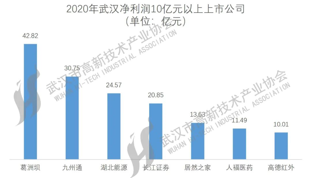 武漢上市公司大盤點，一覽眾股之精彩！