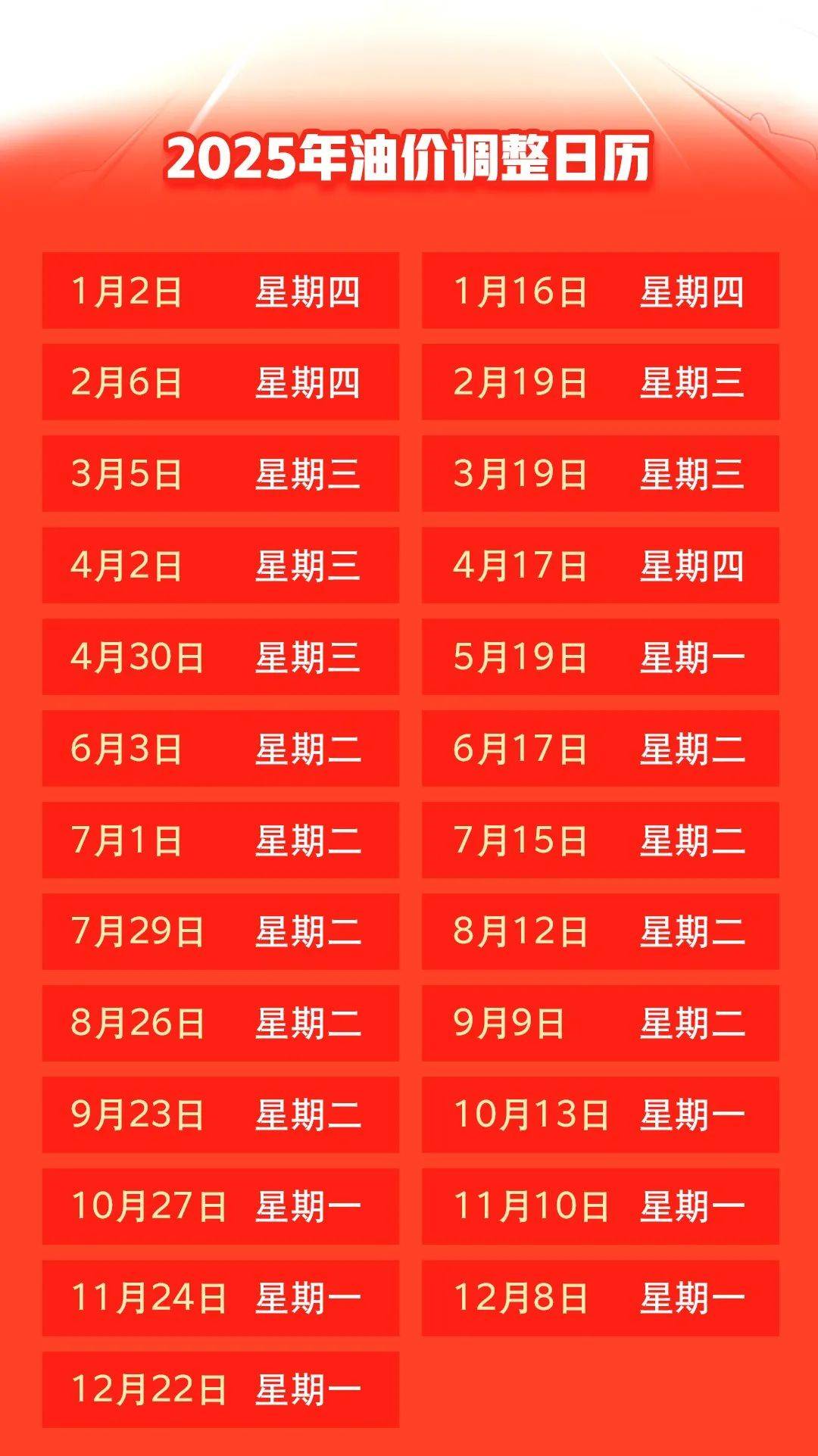 汽油價格最新調整動態(tài)，變化中的力量與自我成就的啟示
