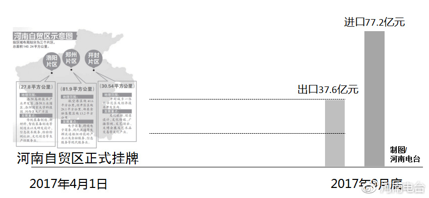 河南自貿(mào)區(qū)最新動態(tài)，自信變革與無限可能展望
