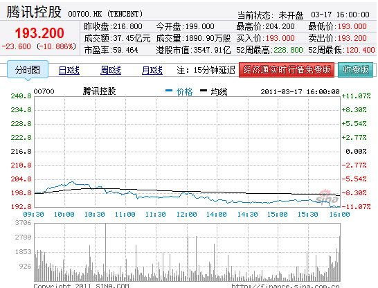 騰訊股價(jià)魅力之旅，實(shí)時行情與小巷深處的獨(dú)特風(fēng)味