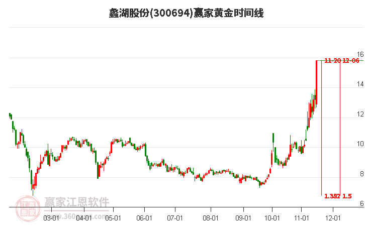 蠡湖股份股票，股市小探秘與溫馨之旅