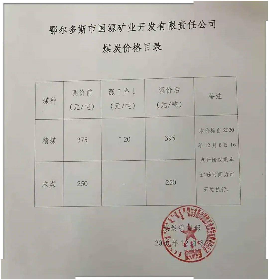 包府路煤炭價(jià)格信息，深度解析其影響及一種觀點(diǎn)的分析