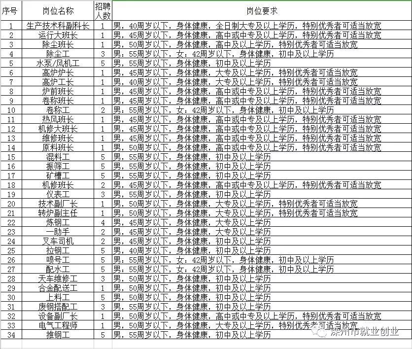 灤縣招聘信息，工作奇遇與友情交織的職場(chǎng)故事