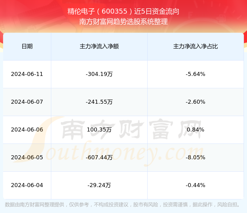工礦燈具 第149頁