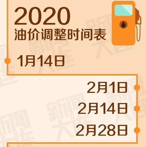 最新油價(jià)上調(diào)時(shí)間，各方觀點(diǎn)探析與個(gè)體立場(chǎng)闡述