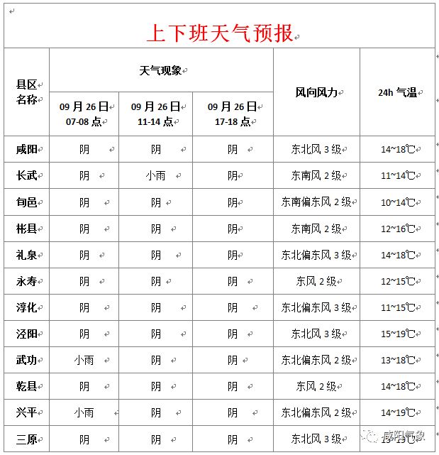 興平最新天氣預(yù)報(bào)，氣象變化早知道