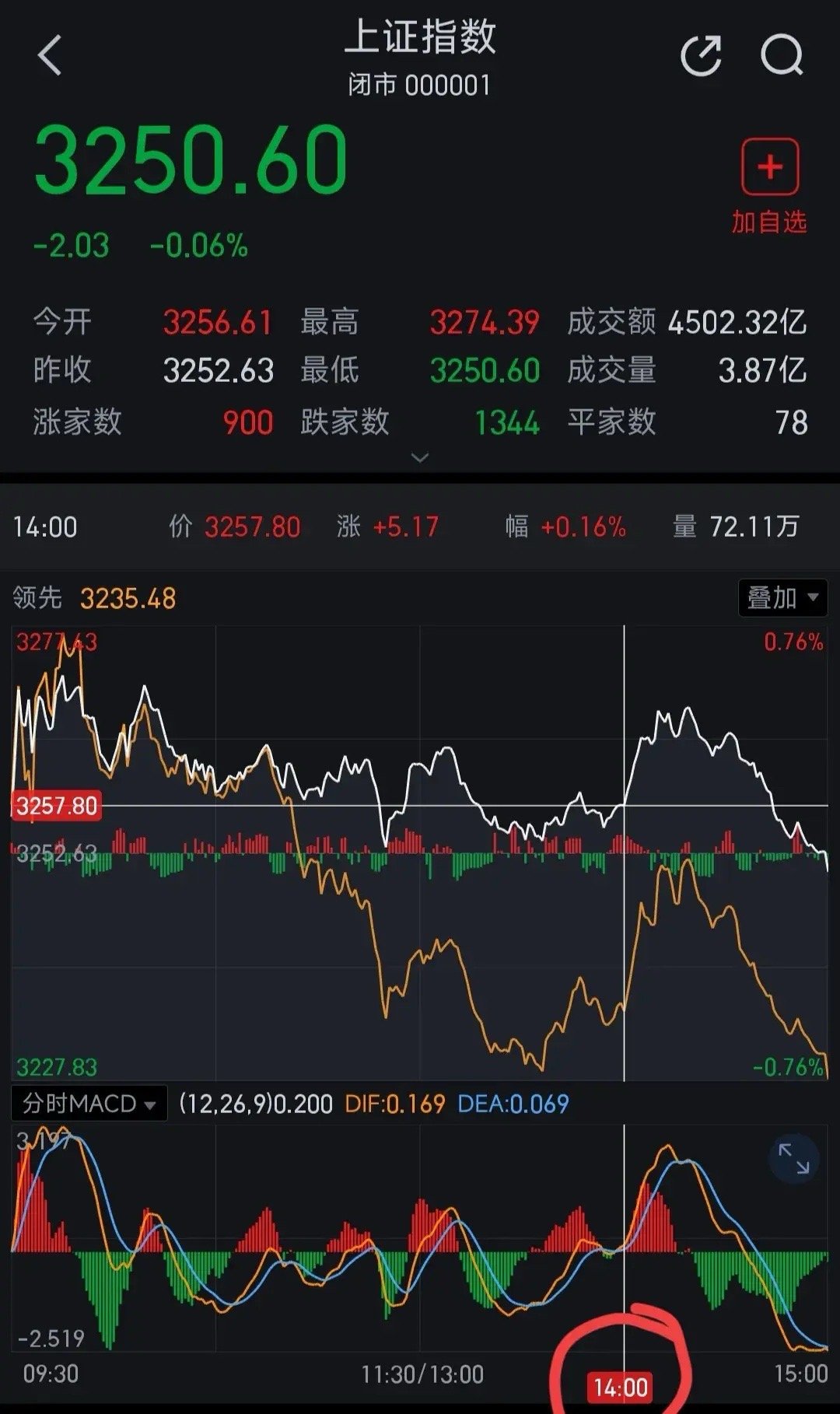 中國(guó)股市最新消息新聞重磅更新，股市動(dòng)態(tài)與趨勢(shì)分析????