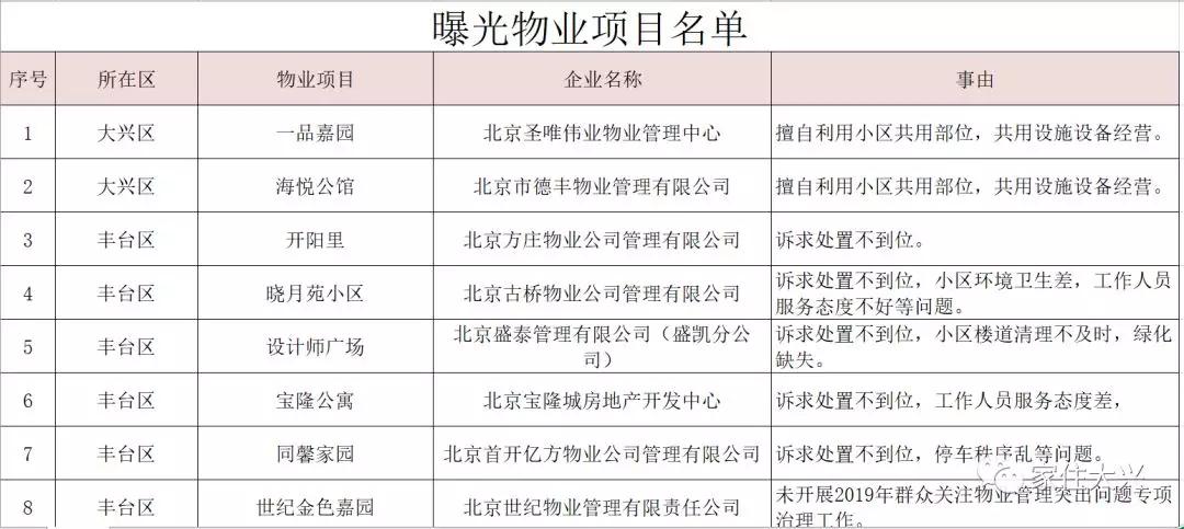 大興二手房?jī)r(jià)格最新動(dòng)態(tài)更新！市場(chǎng)消息速遞????