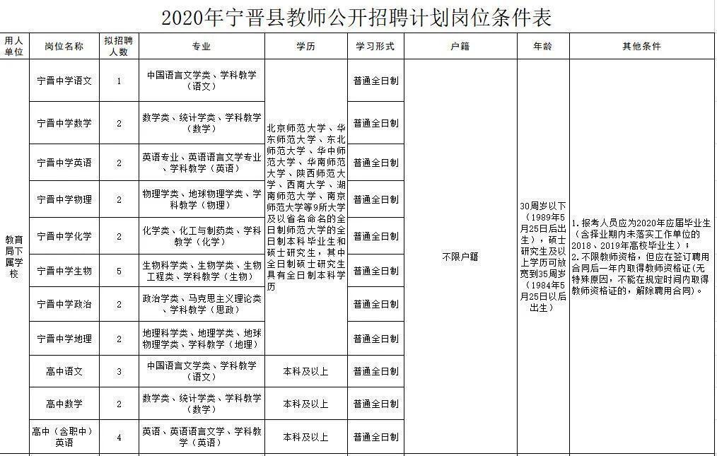 寧晉圈最新招聘，變化帶來自信，學(xué)習(xí)鑄就未來之路