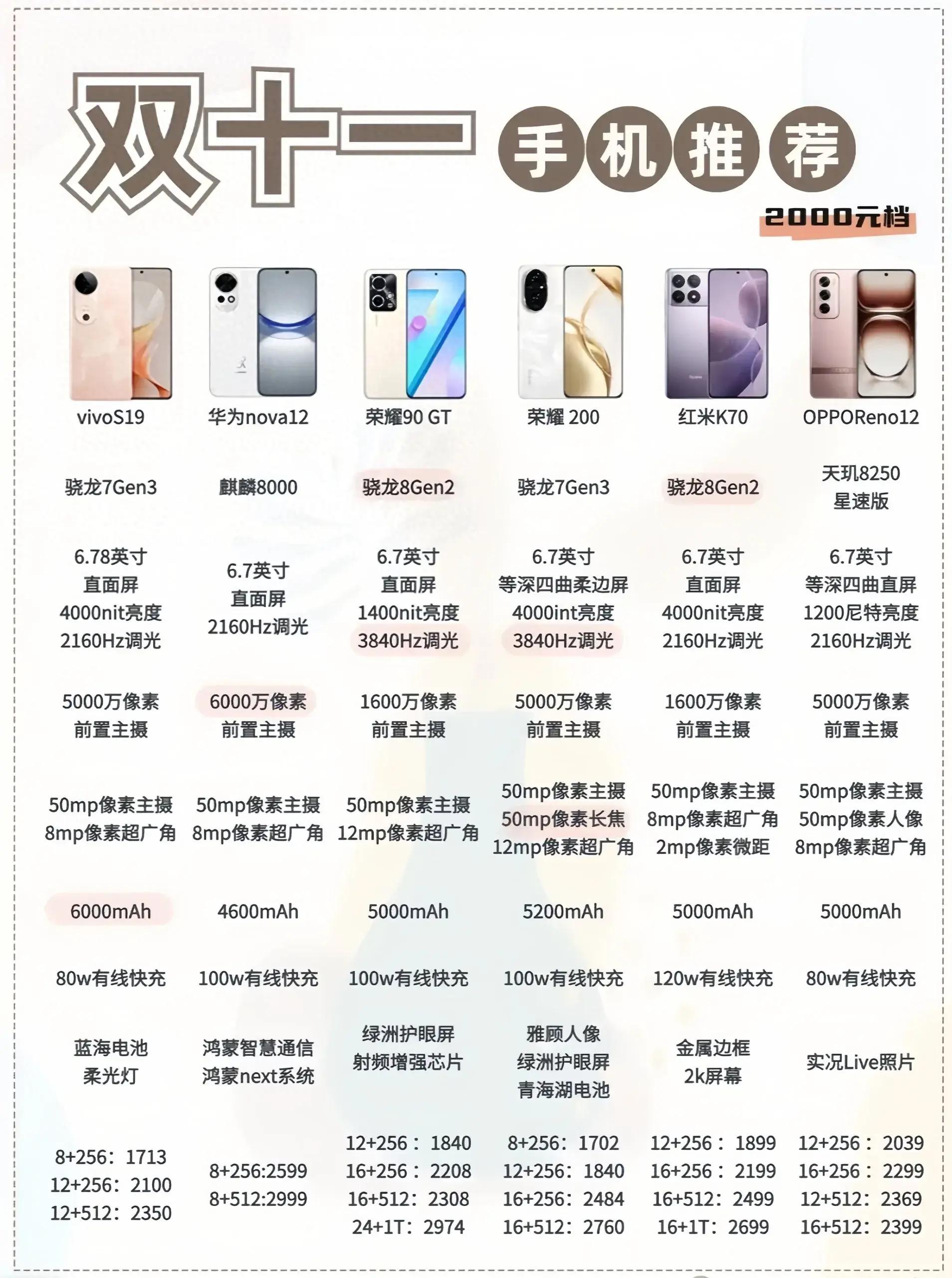 性?xún)r(jià)比最新手機(jī)，旅行好伙伴，探索自然美景的絕佳選擇