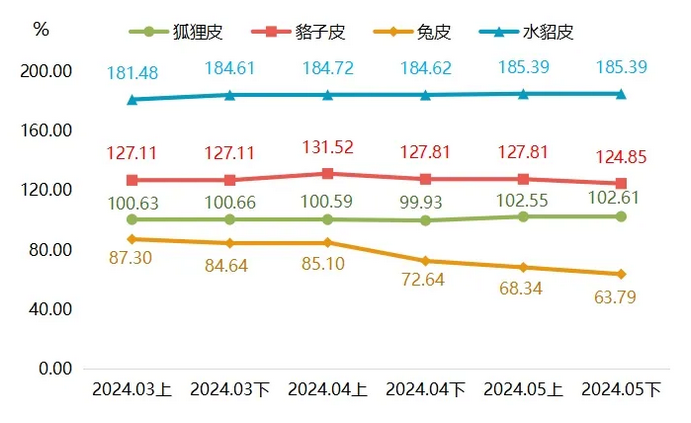 最新貉皮價格行情，市場走勢與友情交織的小插曲