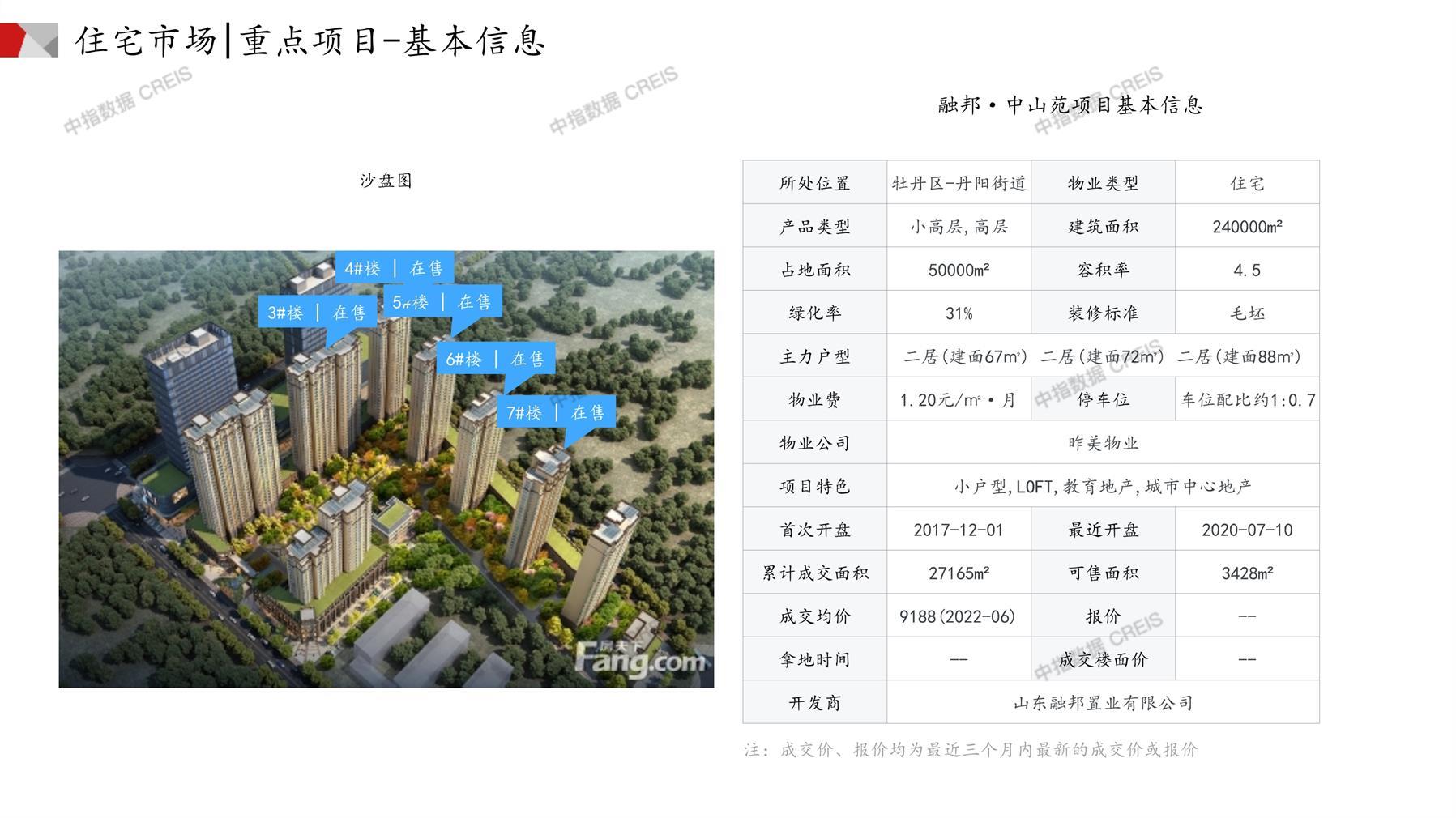 菏澤房產(chǎn)網(wǎng)最新樓盤動(dòng)態(tài)，城市變遷與成就感的源泉