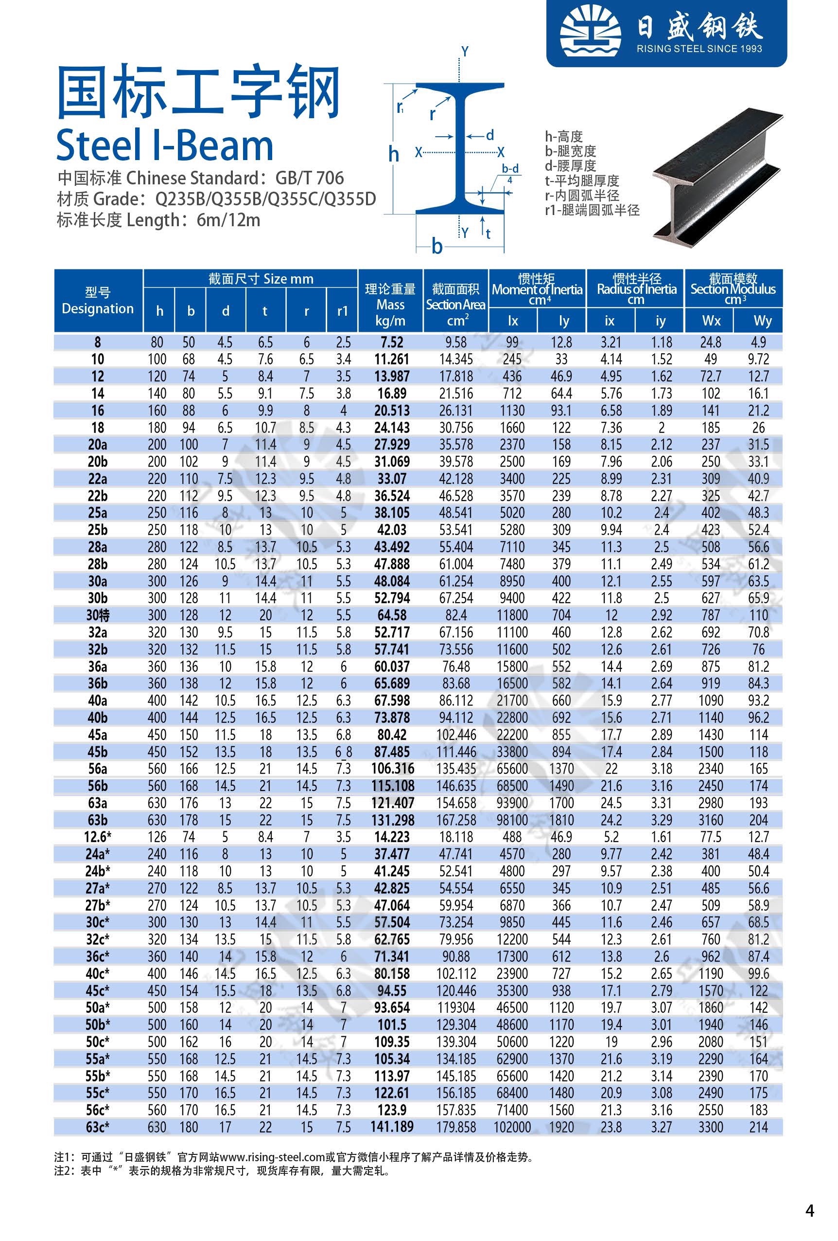 工字鋼最新國家標(biāo)準(zhǔn)詳解，詳細(xì)步驟指南與操作指南