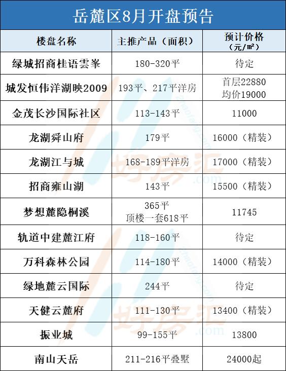 長(zhǎng)沙最新開盤,長(zhǎng)沙最新開盤，時(shí)代的脈搏與城市的脈動(dòng)
