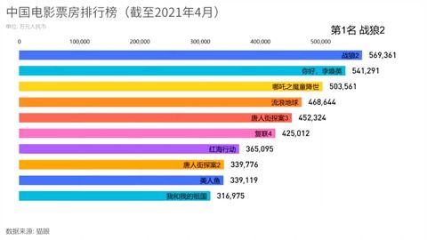 電影最新票房排行，歡笑與感動(dòng)的觀影之旅啟程！
