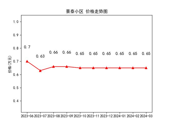 隴西最新房?jī)r(jià)走勢(shì)及購(gòu)房指南，市場(chǎng)動(dòng)態(tài)與前景展望