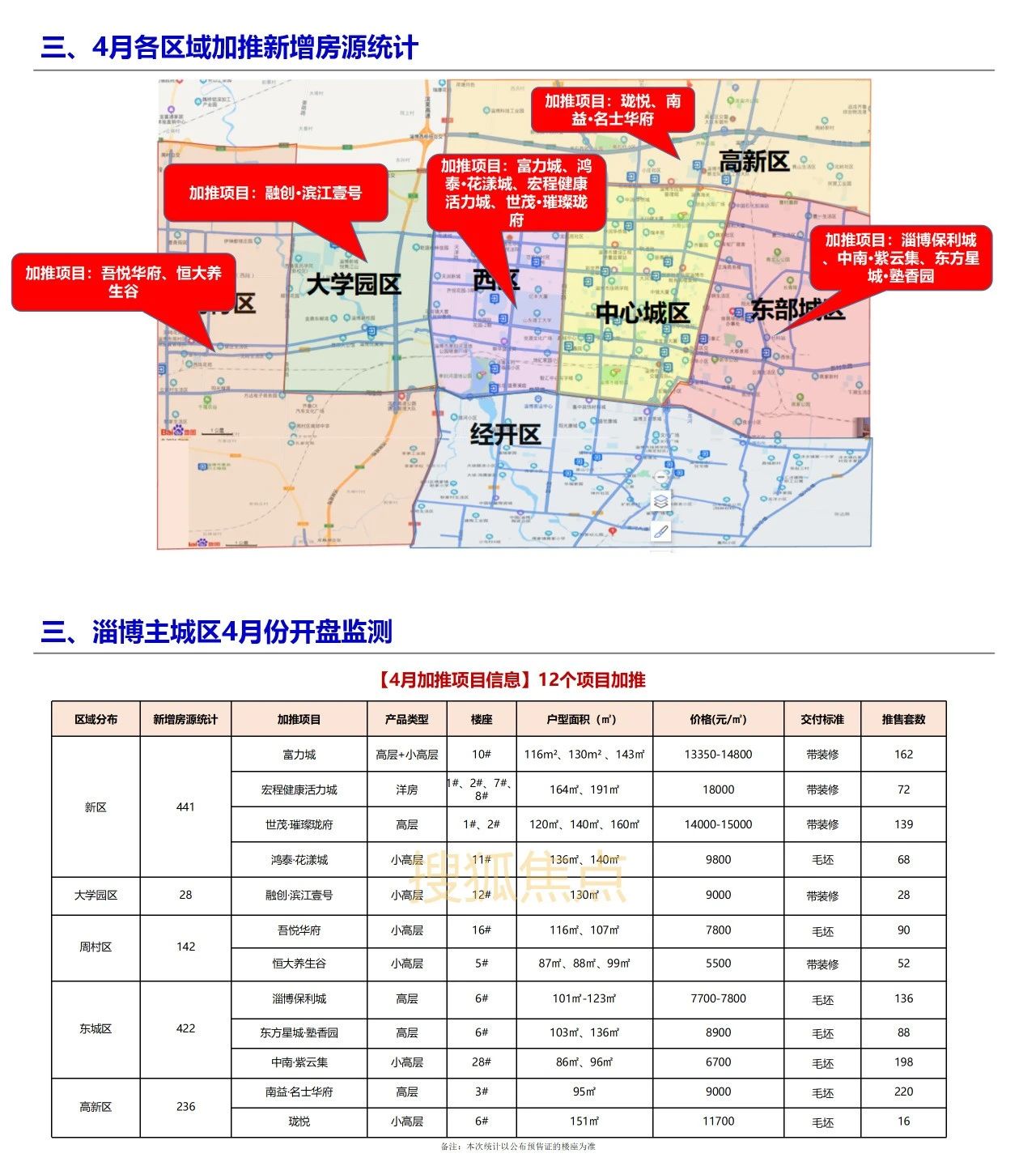 淄博最新樓盤盛大開盤，開啟人生新篇章，自信與成就感的源泉之地