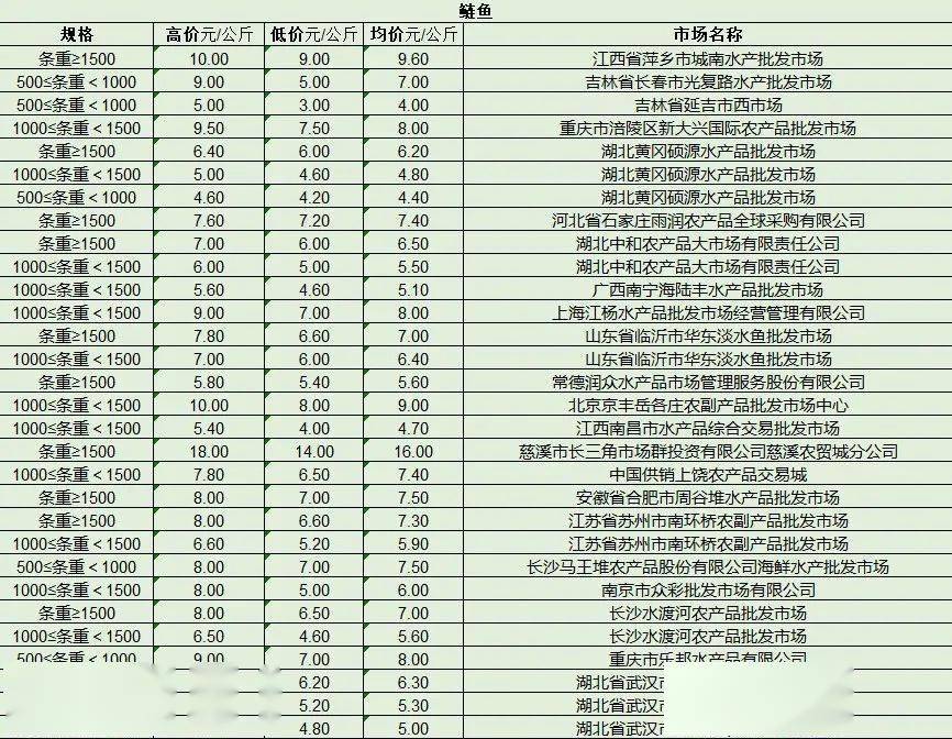 最新產(chǎn)品批發(fā)趨勢(shì)，行業(yè)熱點(diǎn)、產(chǎn)品亮點(diǎn)與市場(chǎng)策略解析