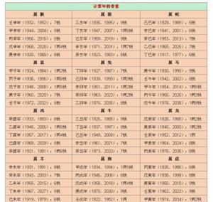 揭秘最新稱骨算命，洞悉命運之書，掌握未來走向的神秘鑰匙??