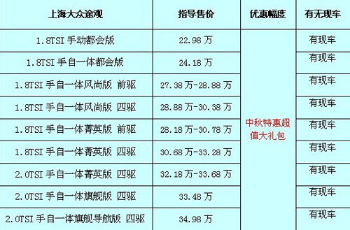 途觀最新價格及購車指南，預算規(guī)劃與購車決策參考