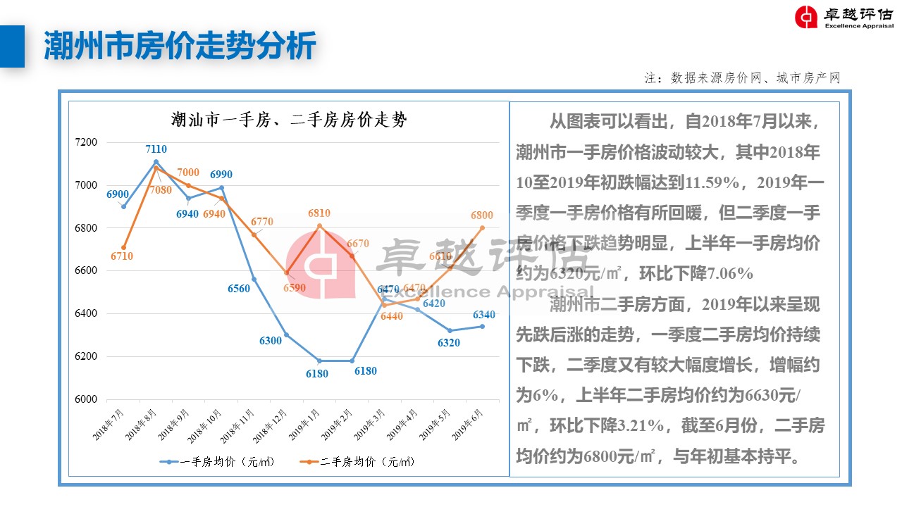 潮州最新房價，家的溫暖與價值解讀