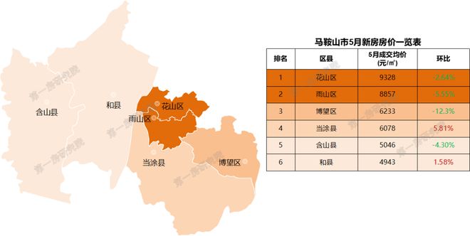 安徽池州房?jī)r(jià)動(dòng)態(tài)，城市變遷中的居住成本與生活成長