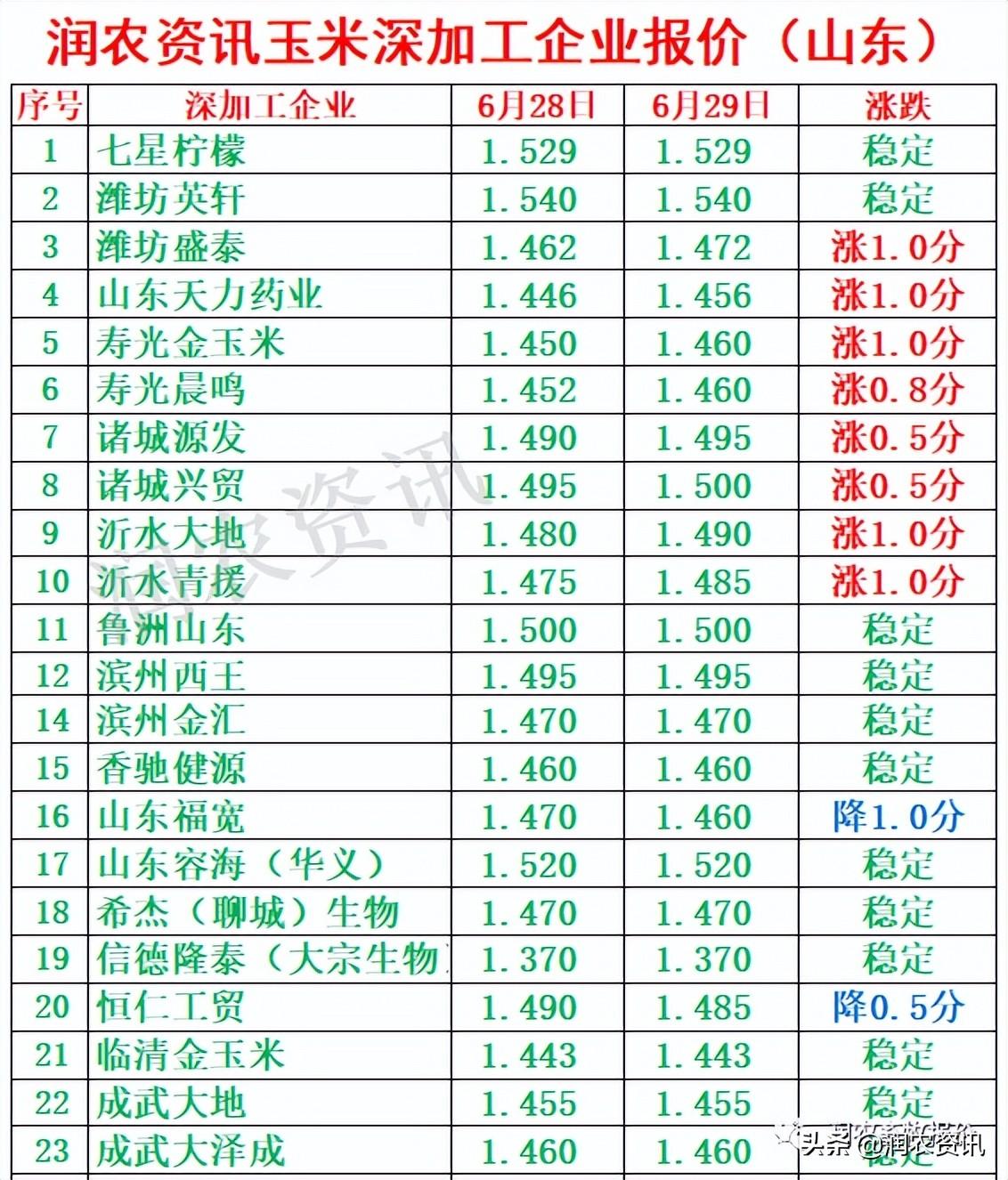 玉米最新價(jià)格，與自然美景相遇，尋找內(nèi)心的寧?kù)o之旅