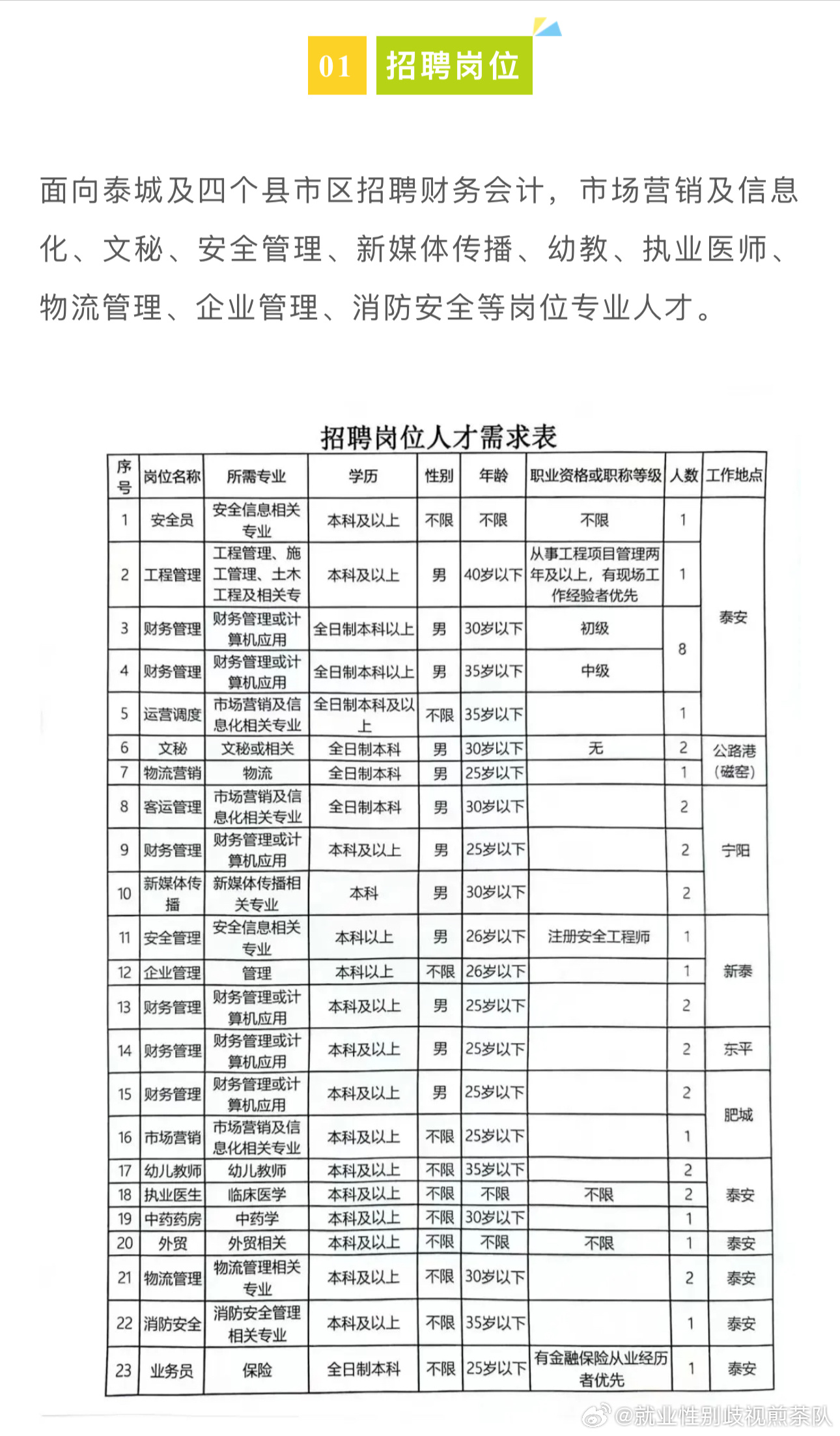方城最新招聘，學習變化，啟程自信與成就之旅