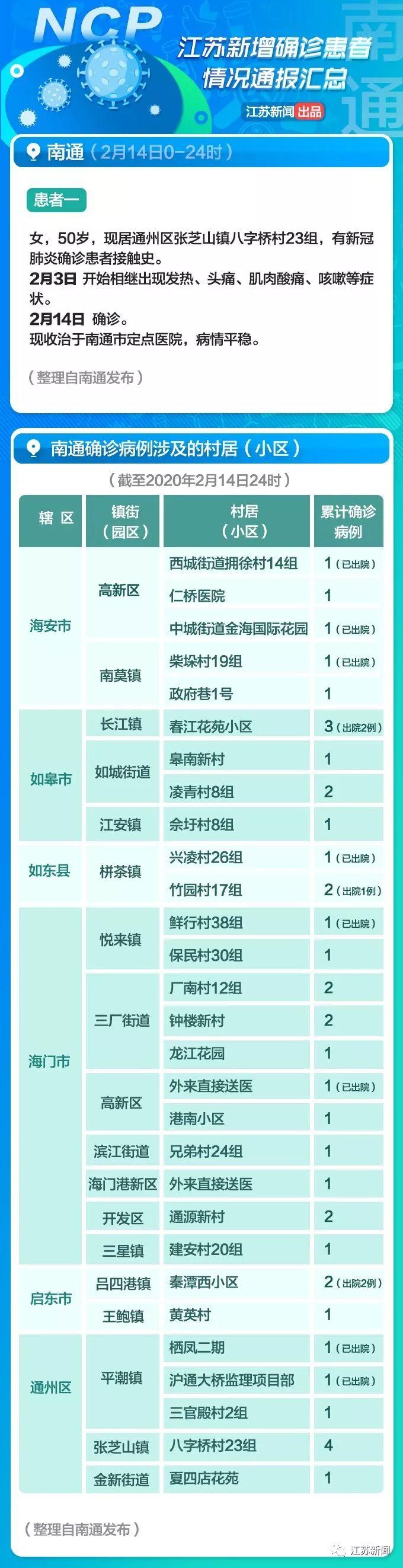 全球疫情觀察，最新國(guó)外病例與觀點(diǎn)闡述