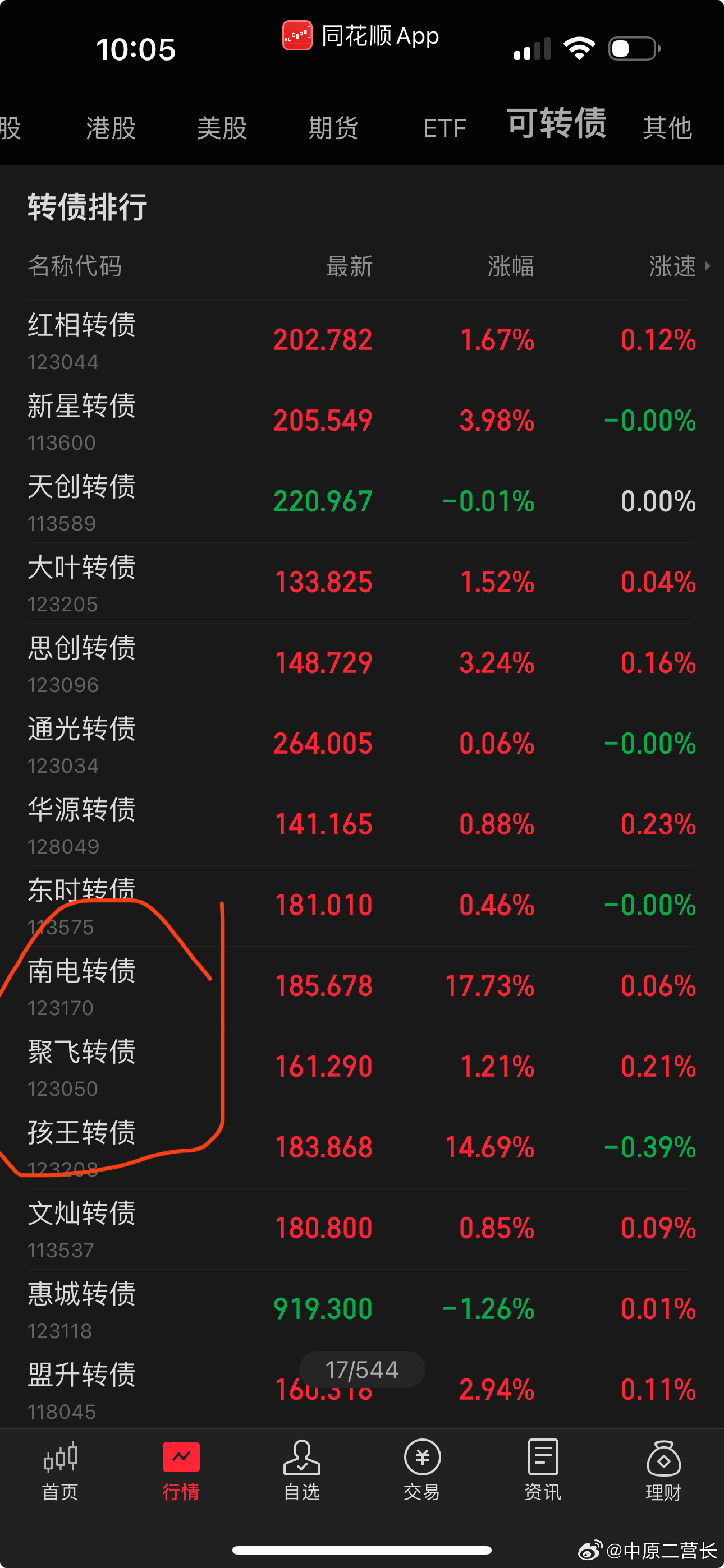 最新轉(zhuǎn)債，自然美景的探索之旅