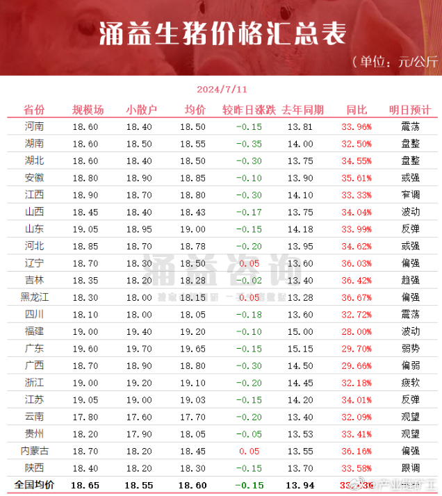 今日生豬價(jià)格全面指南與步驟詳解，最新行情解析及市場(chǎng)動(dòng)態(tài)關(guān)注