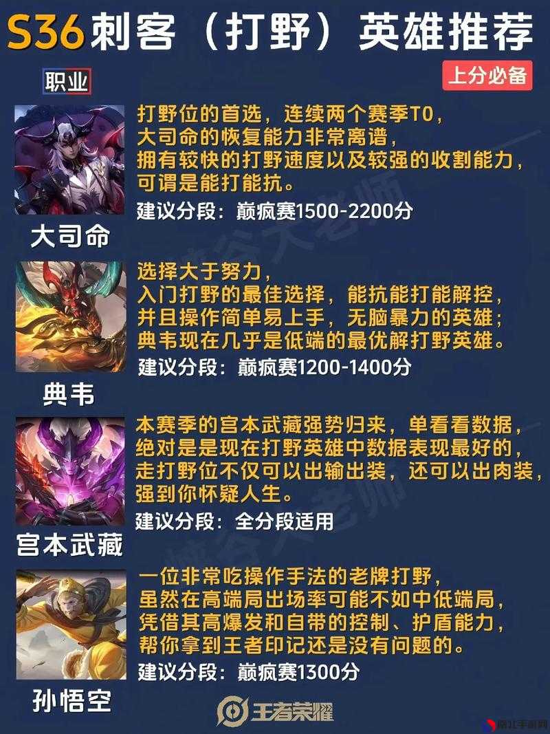 最新王者上分秘籍，榮耀之巔的攀升技巧