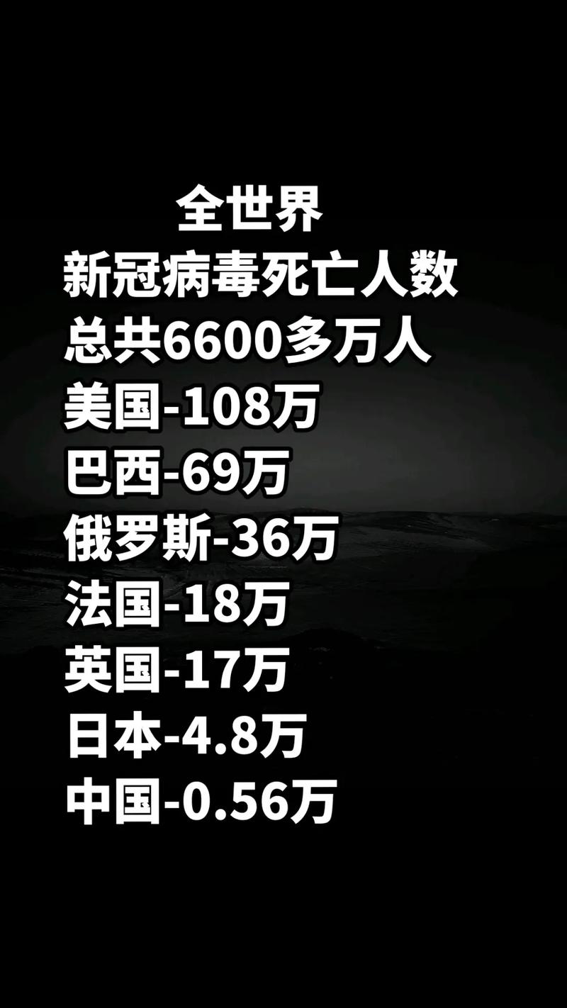 全球最新疫情動態(tài)，疫情現狀究竟如何？